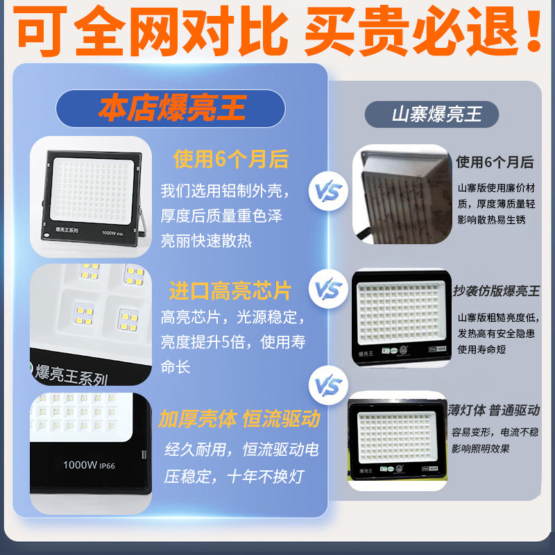 Yaming Ultra-Bright Searchlight Strong Light Outdoor High-Power Outdoor Stadium Special Construction Site Lighting Led Floodlight