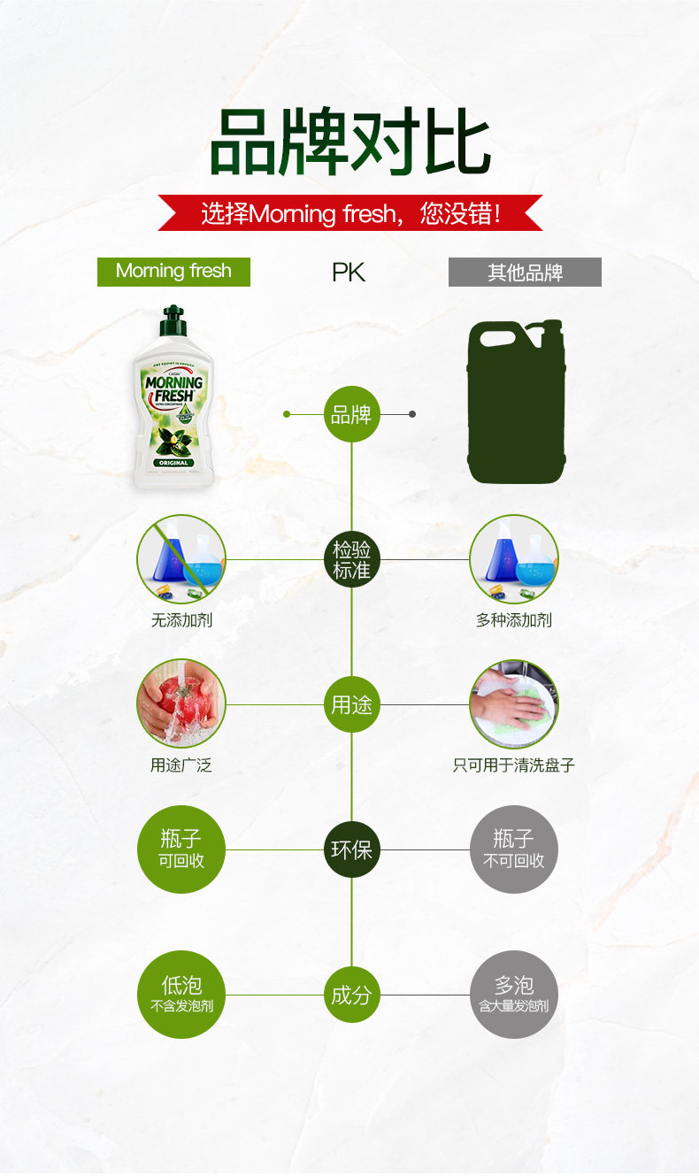 澳洲市场销量第一 Morning Fresh 4倍高浓缩洗洁精 400ml*5瓶 图12