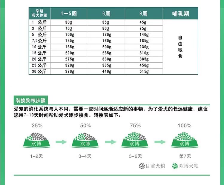 Thức ăn cho chó số lượng lớn 2500g chó trưởng thành Bo Meijin Mao Samo Gấu gấu VIP Thức ăn cho chó VIP thức ăn cho chó trưởng thành - Gói Singular hạt thức ăn cho mèo