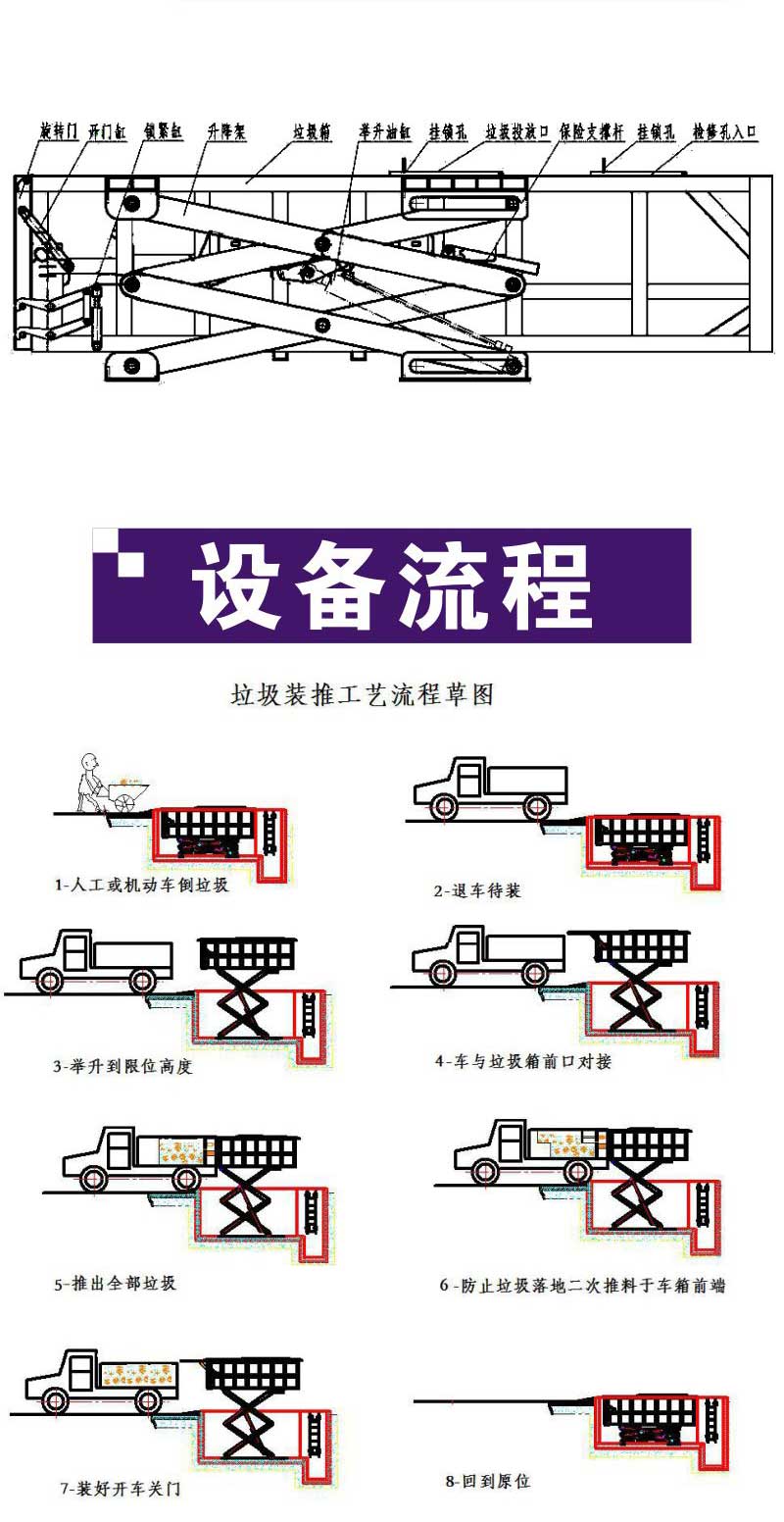 升降式垃圾中转站 下沉式垃圾压缩机 地埋景观式垃圾转运站