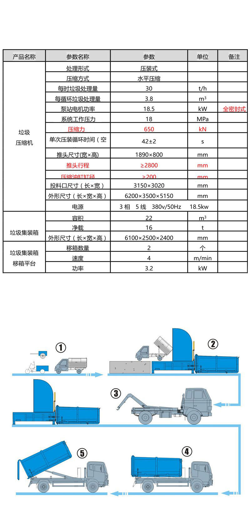 垃圾压缩机分体机 集装箱式垃圾压缩机 生活垃圾中转箱