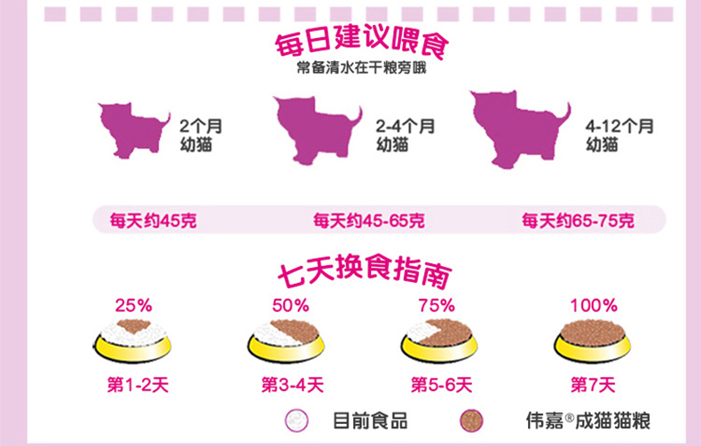 Thức ăn cho mèo Weijia mèo con thức ăn chính cá ngừ và cá hồi hương 1,2kg xương phát triển vẻ đẹp tóc ngắn màu cam - Cat Staples hạt tốt cho mèo