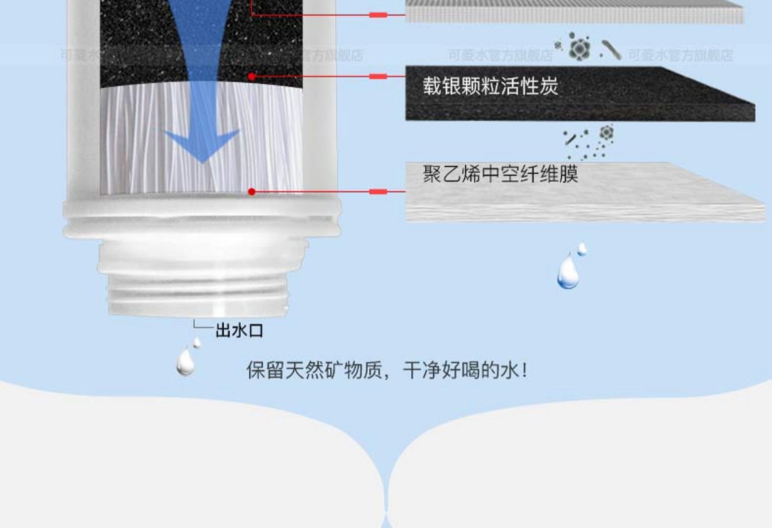 可菱 台上式滤水器 图8