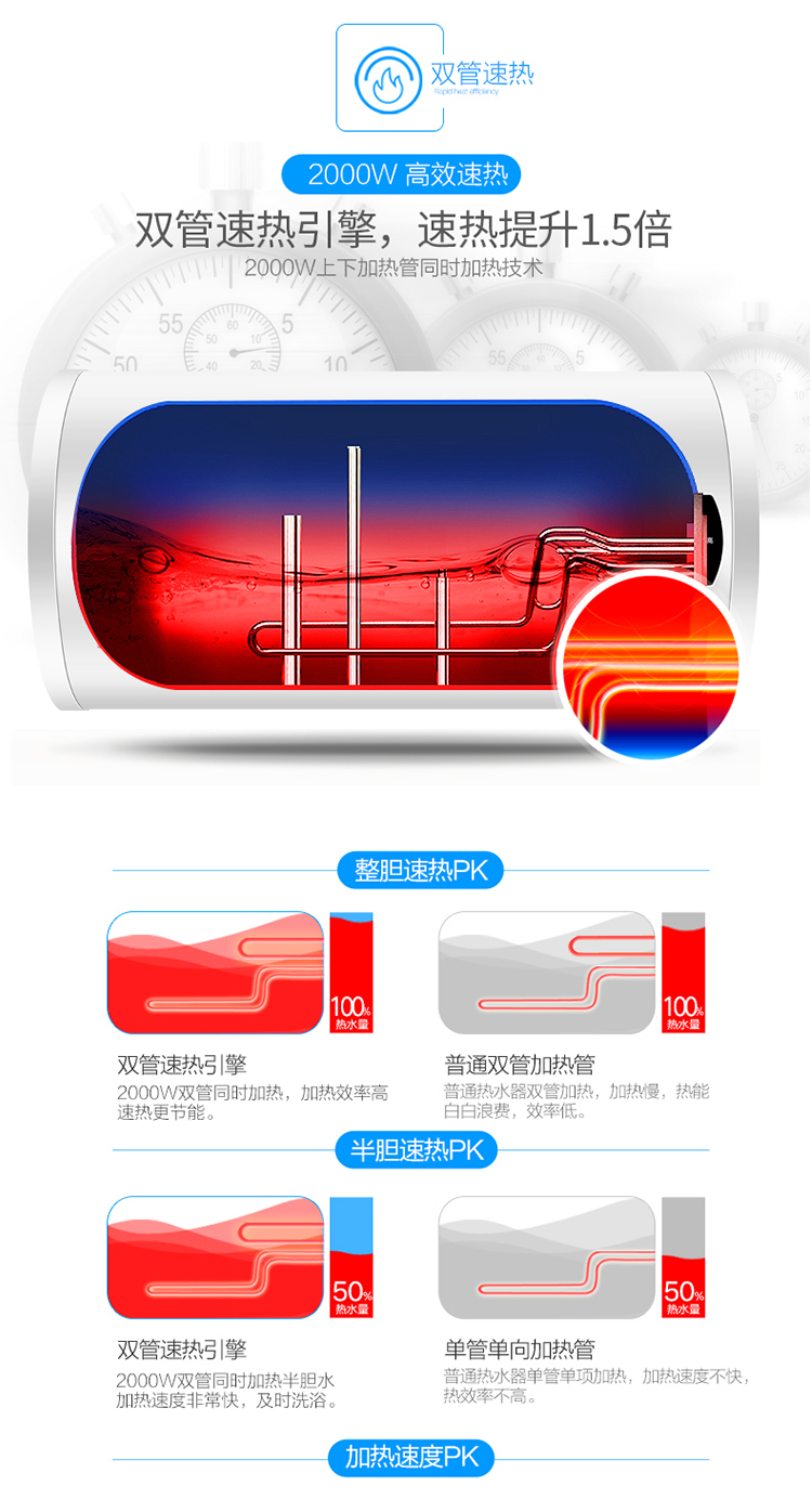 bình nóng lạnh trực tiếp ariston Bình đun nước nóng dùng trong gia đình - Máy đun nước máy nước nóng ferroli