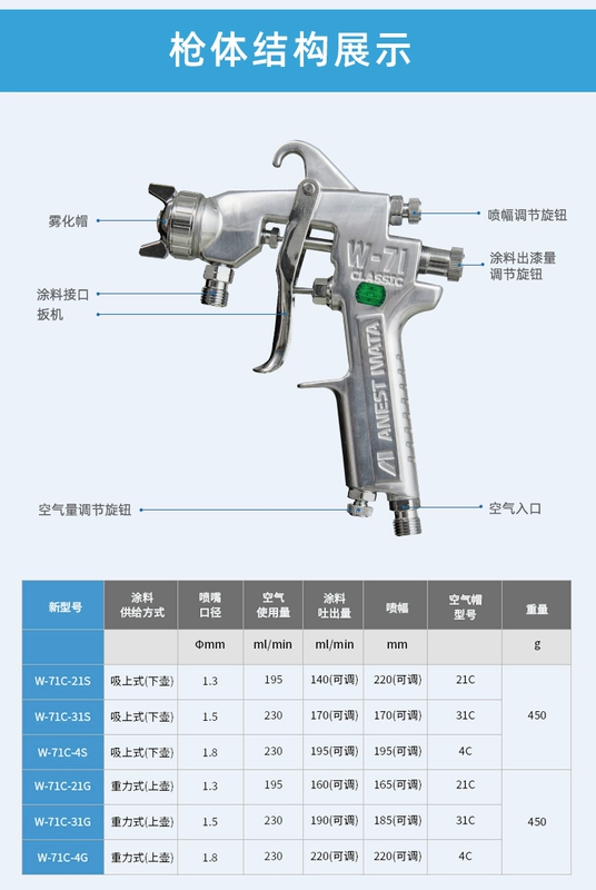 Hàng Chính Hãng Nhật Bản Iwata W-71C Khí Nén Xịt Sơn Top Sơn Súng Nội Thất Ô Tô Cao Phun Sương Xịt