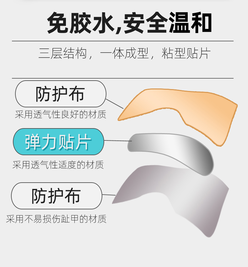 脚医生 甲沟炎甲沟嵌甲矫正贴片 图1