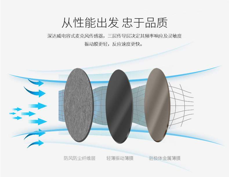 Шумомер 深达威大屏数显噪音计壁挂式分贝仪噪音测试仪环境噪声音量测试仪