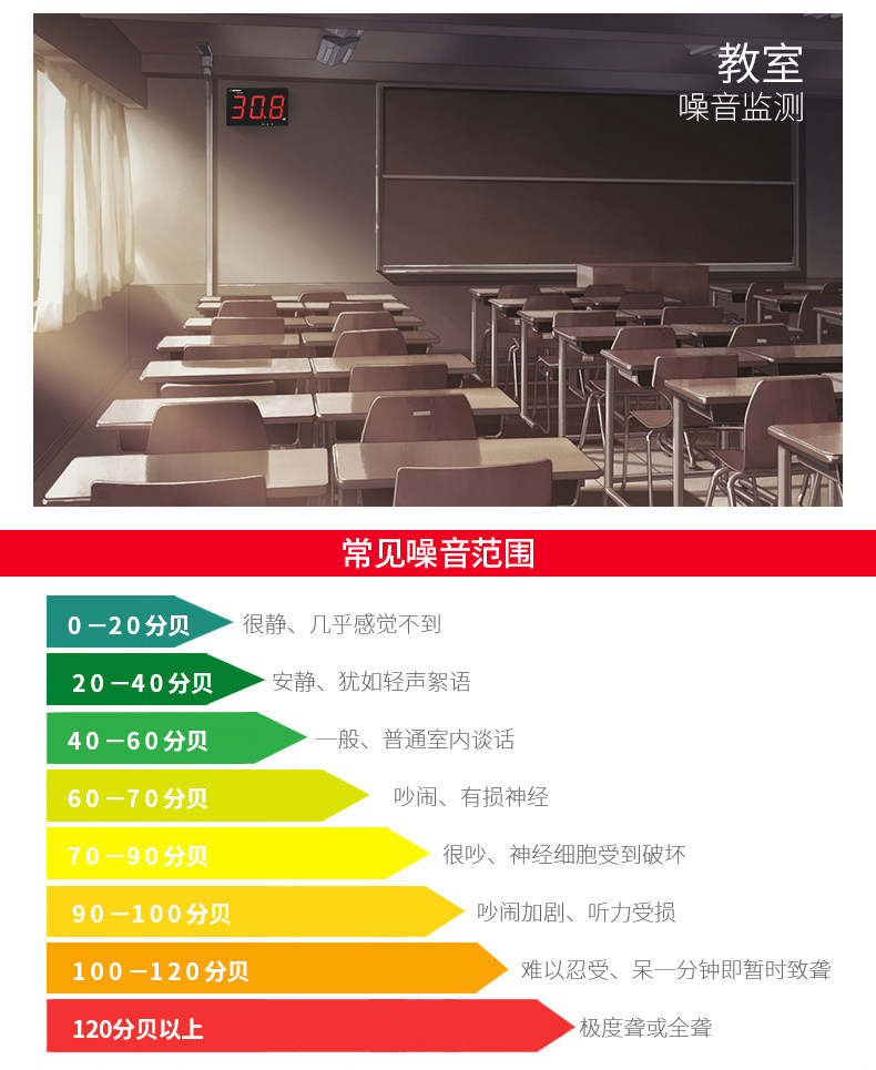 Шумомер 深达威大屏数显噪音计壁挂式分贝仪噪音测试仪环境噪声音量测试仪