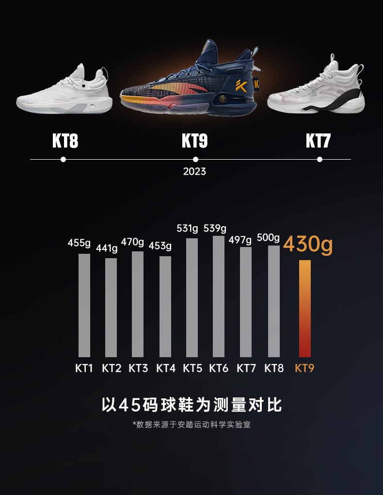 ANTA KT9 Klay Thompson 'Bay Area Phantom' 112341101-10 - KICKS CREW