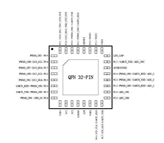panchip PAN163CX 2 4GHz wireless transceiver microcontroller QFN32