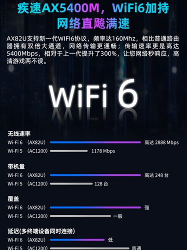 ASUS RT-AX82U Полное покрытие Wi-Fi6 Gigabit Router Беспроводное электронное виды спорта Двойной 5400 м для дома AX86U