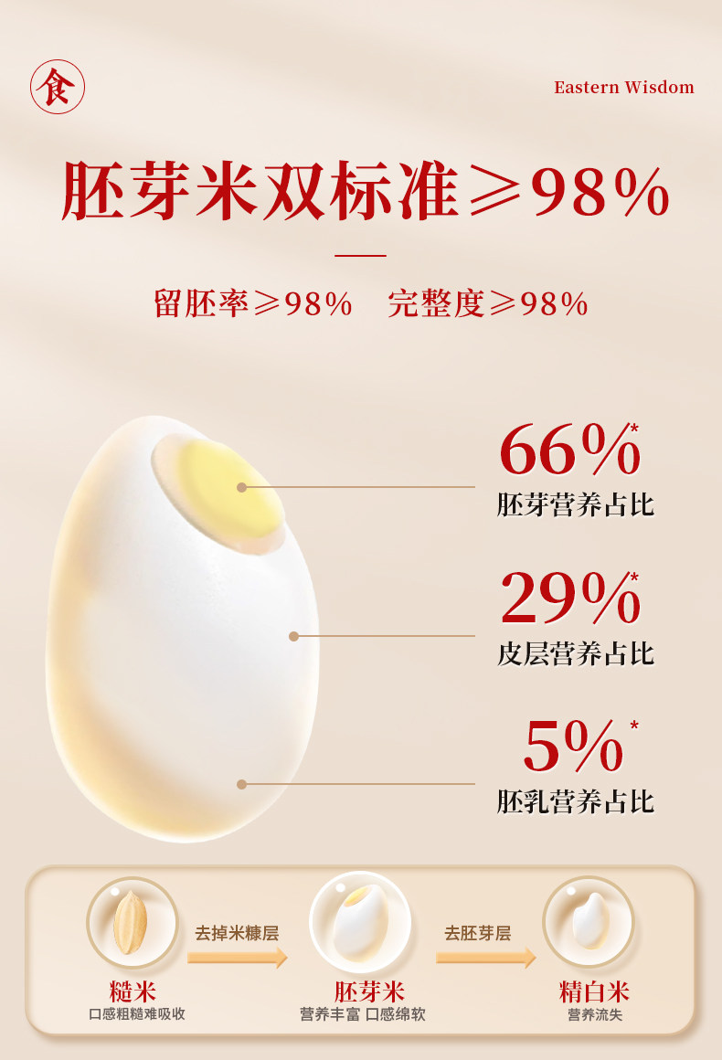 月子粥餐42天养生粥月子汤料包产后月子粥30天独立包装月子养生粥 — 12