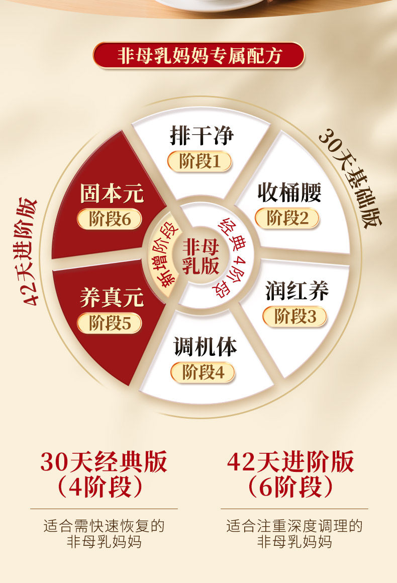 月子粥餐42天养生粥月子汤料包产后月子粥30天独立包装月子养生粥 — 9