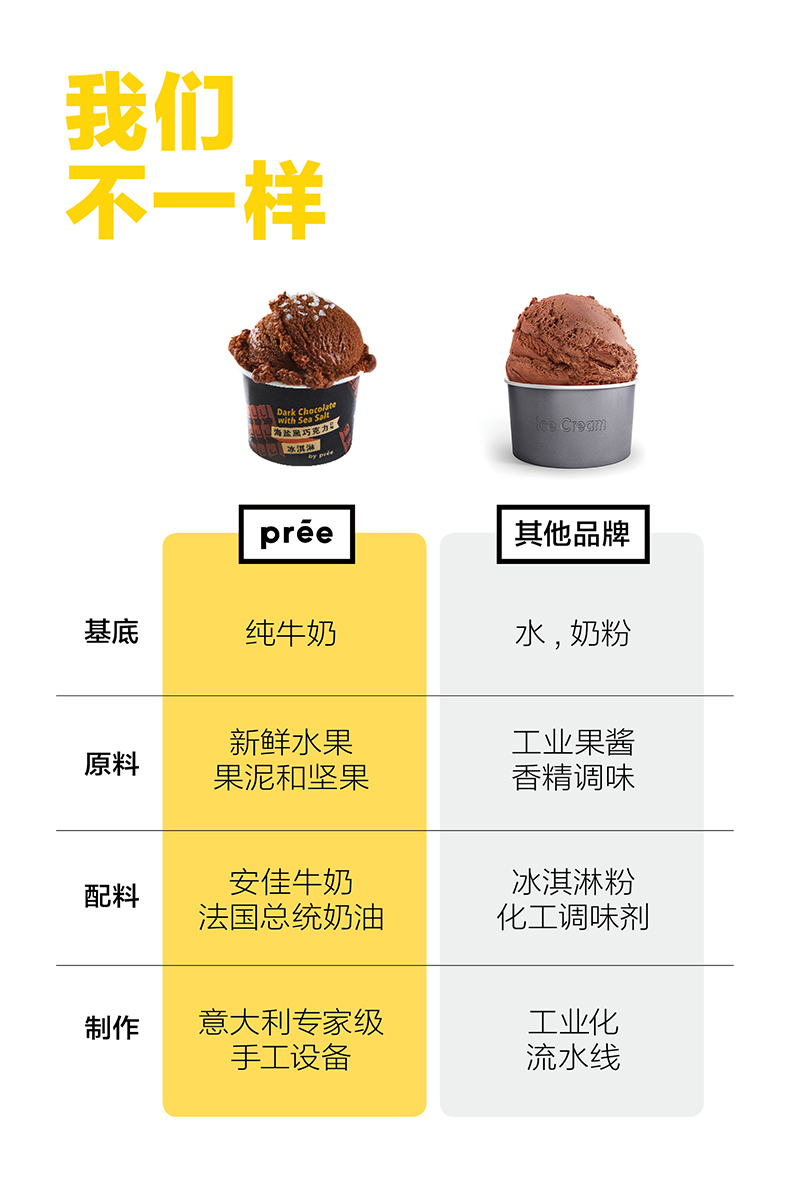 pree 全家福系列 意式冰淇淋 80g*8杯 图5