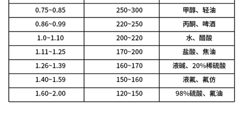 Nắp từ tính đo mức chất lỏng đo mực nước bằng thép không gỉ với hộp số từ xa chống ăn mòn 4-20mA đầu ra công tắc từ tương tự