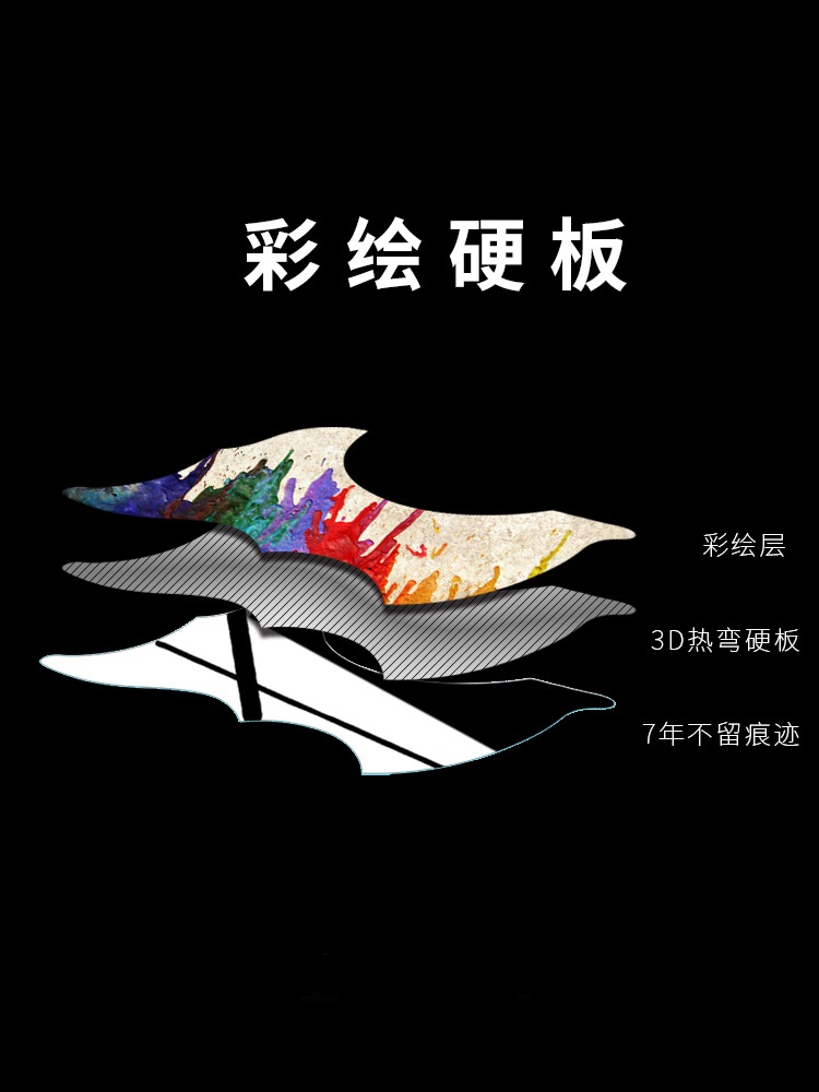 Guitar guard plate personality decoration custom paste folk song panel decal sticker sticker sticker accessory protective film.