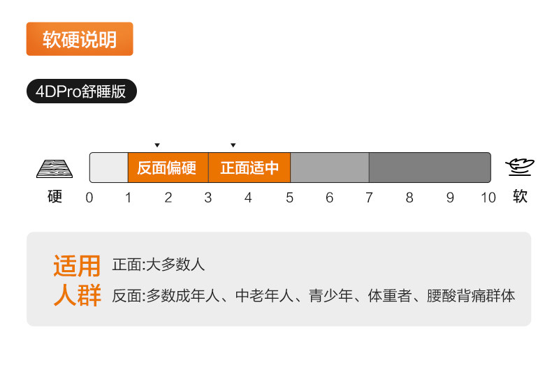 喜临门,乳胶床垫,床垫,天猫优惠券