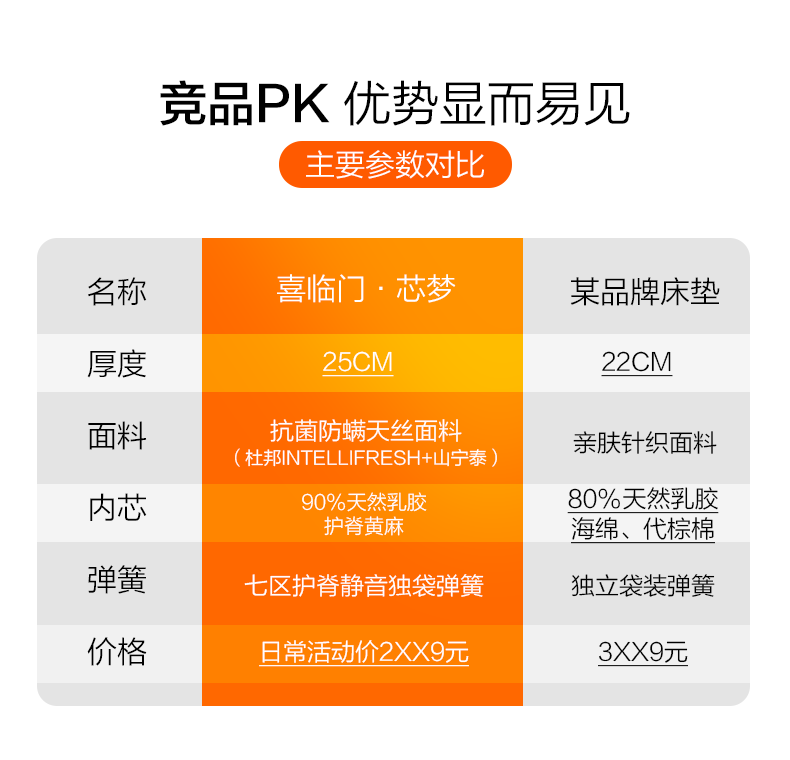 喜临门 芯梦 3D黄麻乳胶床垫 图2