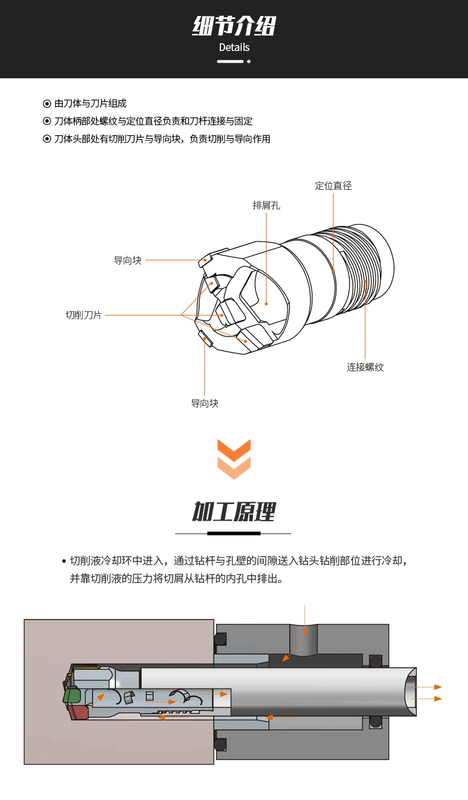 Chuangheng CHTOOLS Máy khoan lỗ sâu BTA hàn Máy khoan lỗ sâu nhiều lưỡi Máy khoan trục tấm ống đục lỗ