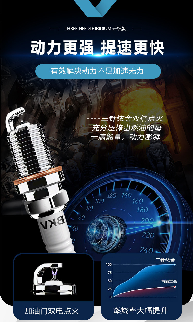 Volkswagen dedicated three-pin Iridium spark plug Lavida Sagitar Magotan Bora Passat original upgrade super double Iridium
