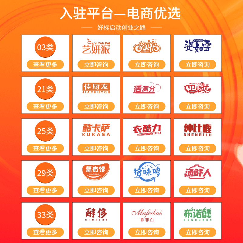 1-45类商标交易：如何快速实现商标资产变现与增值