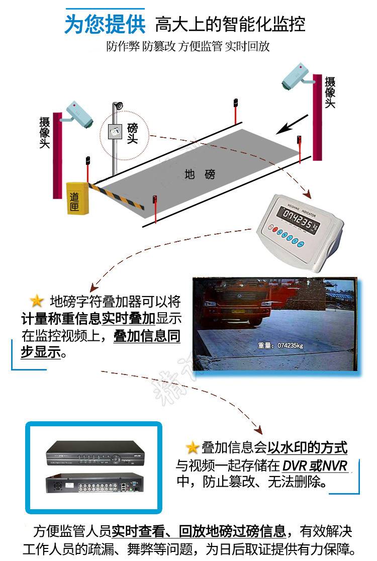 New product monitoring network ground pound character superimposed device anti-loss lbs gauge weighing data sandstone field coal mine waste station lap-Taobao