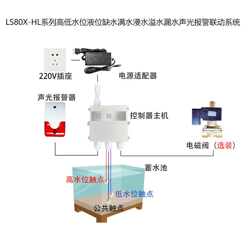 High and low water level liquid level controller overflow water leakage water full water detection monitoring sound and light alarm can be customized-Taobao