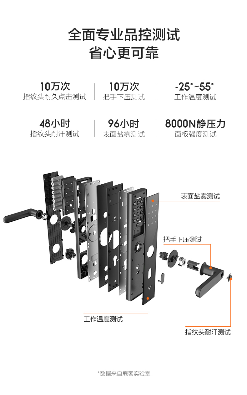 鹿客 Classic 2 全自动指纹锁电子锁 关门自动上锁 图15