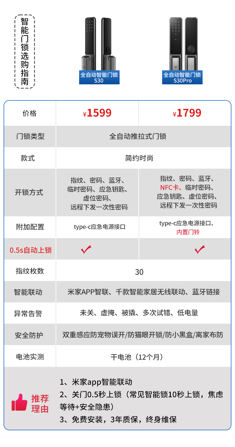 新低！38预售，离家提醒+智能联动：鹿客 S30 全自动指纹锁 1449元包邮，4日20点付尾款（之前推荐1599元） 买手党-买手聚集的地方