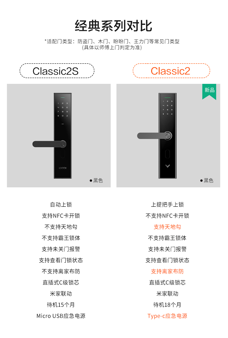 小米生态链产品 2s升级款 LOOCK 鹿客 Classic 2 智能指纹锁 双重优惠折后￥1092包邮