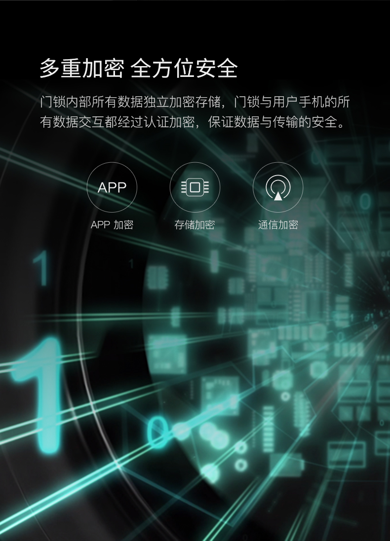 疑似BUG价 鹿客 T1 pro 指纹锁 米家APP互联 图8