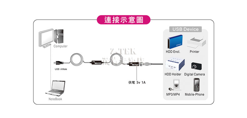 Prolongateur USB - Ref 434966 Image 15