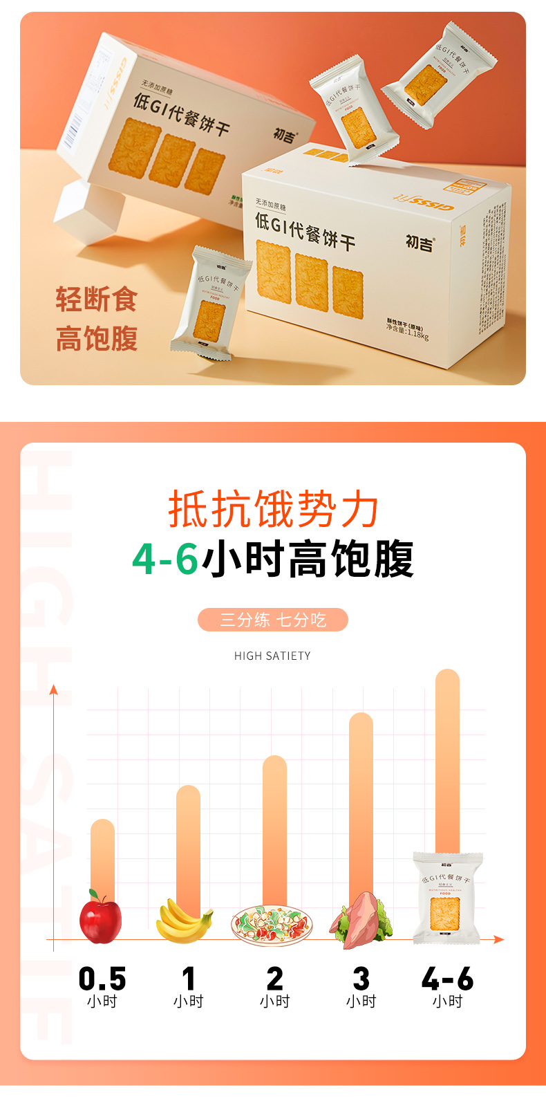 初吉 低GI全麦饼干 代餐减肥 1180g*2箱 图6