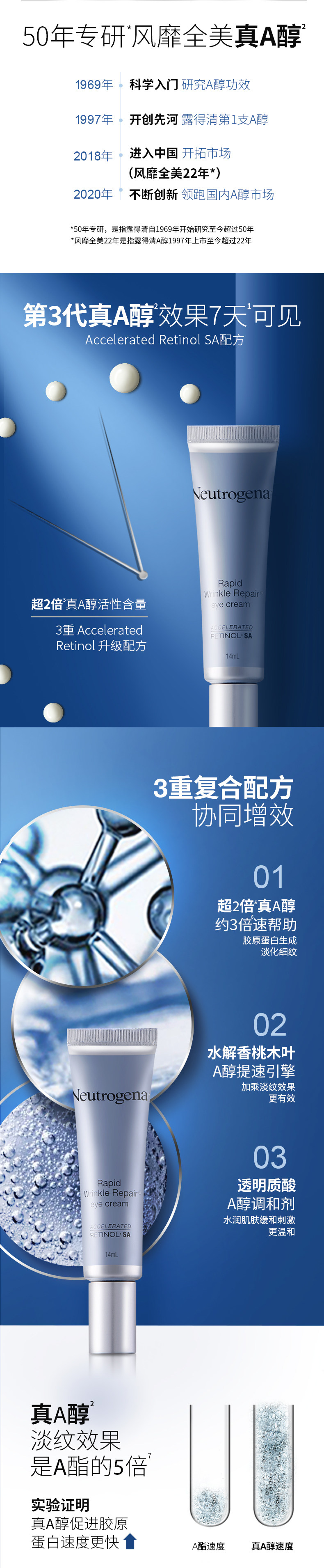 Neutrogena 露得清 维A醇抗皱修护眼霜 14ml 天猫优惠券折后￥99包邮（￥259-160）