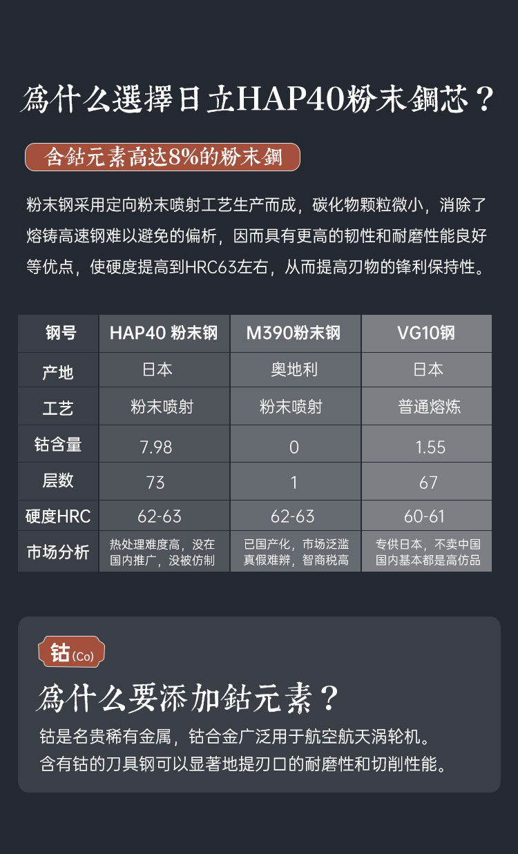 安享好物 安享A级切片刀-三本盛粉末钢 大马士革切片刀  