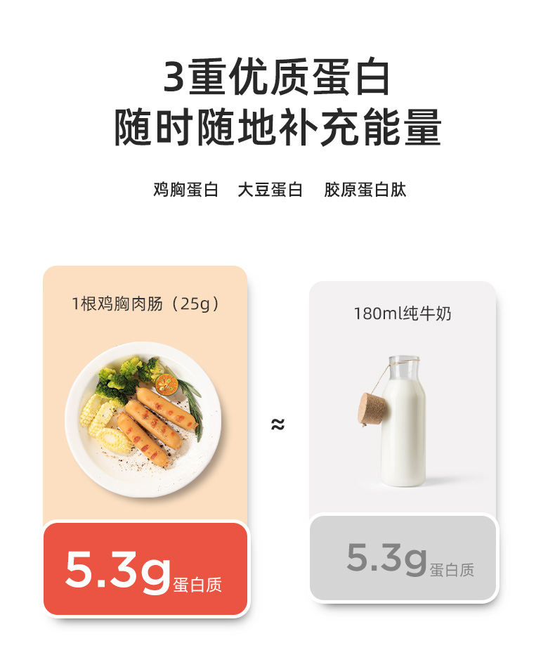 低脂 高蛋白 更强饱腹感 12根 鲨鱼菲特 低脂鸡肉肠 券后14.9元包邮 买手党-买手聚集的地方