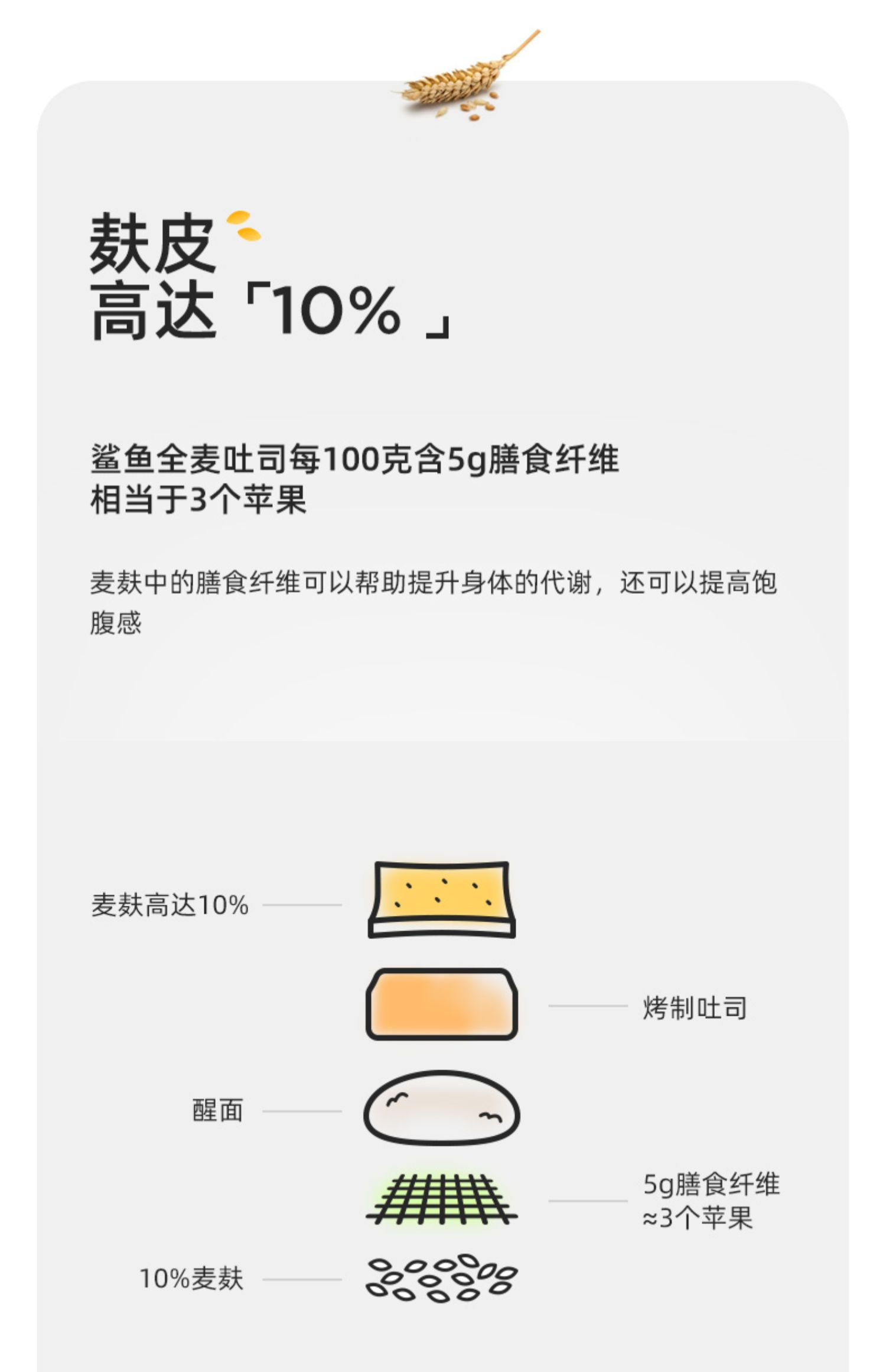 全麦面包整箱早餐吐司28片