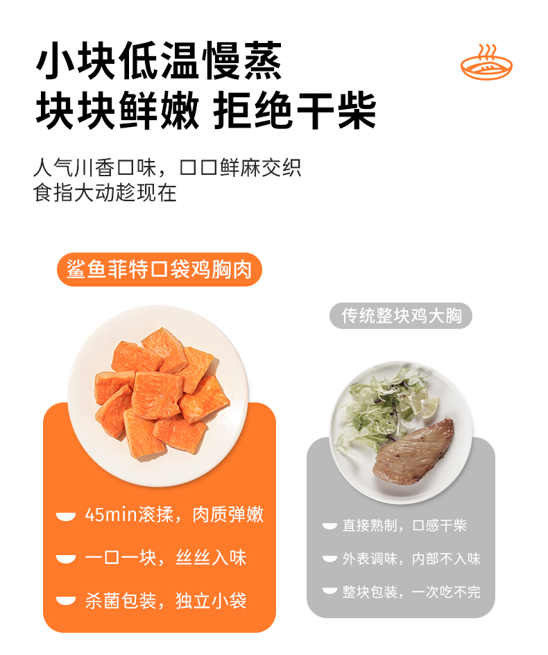 【拍2件】鲨鱼菲特低脂高蛋白即食鸡肉