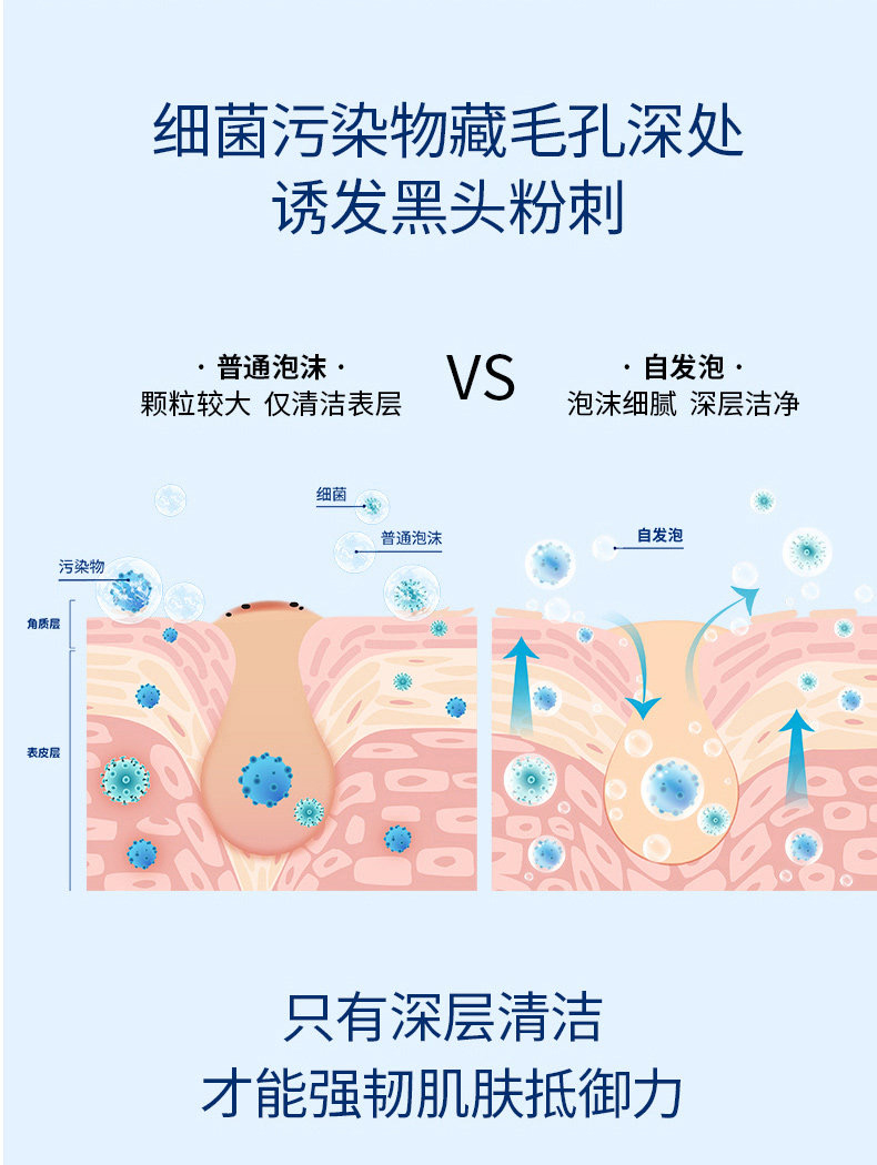 Elta MD 氨基酸泡沫洗面奶 207ml 图6