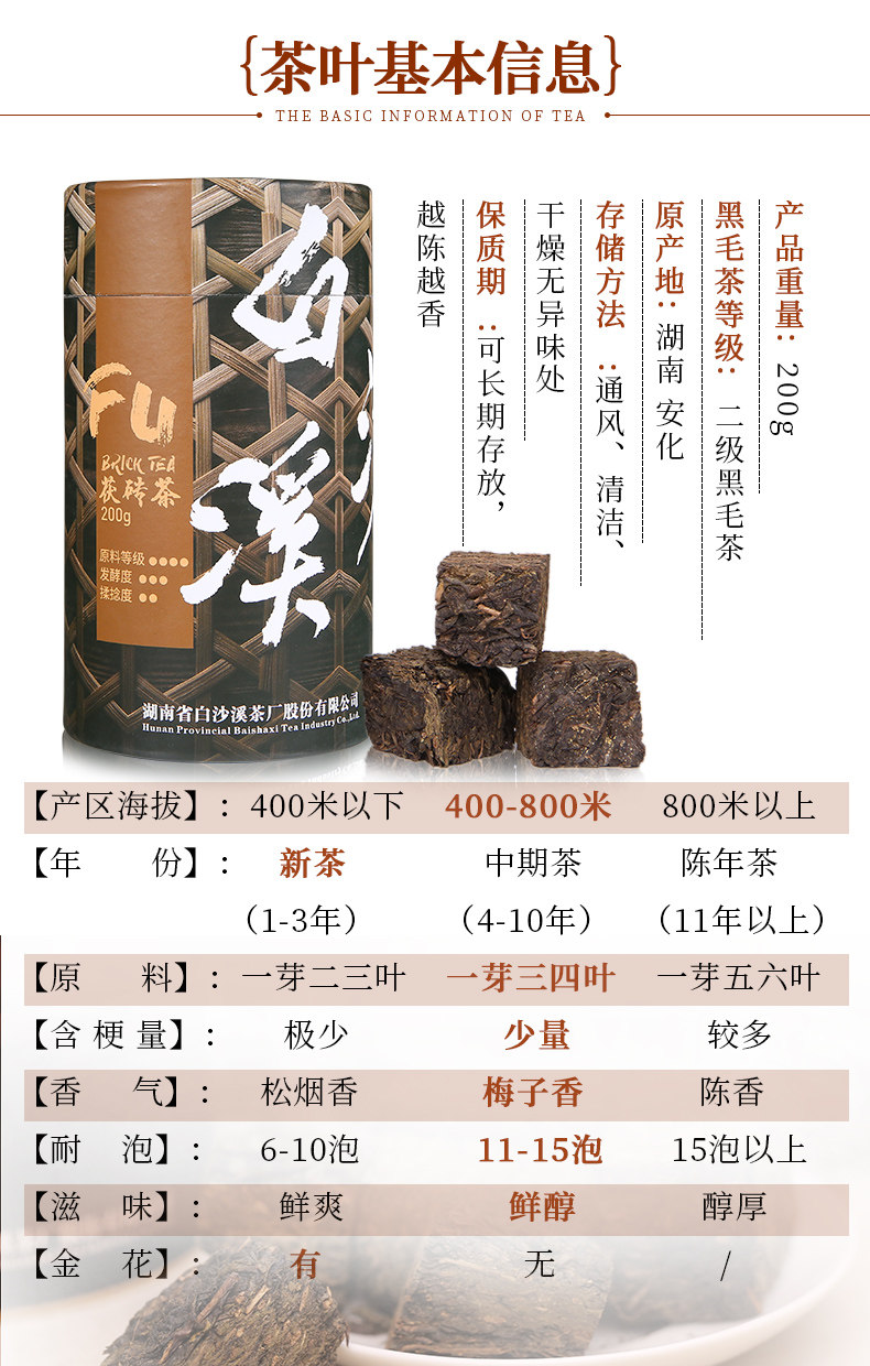 中国黑茶老字号 白沙溪 青梅子香散茯茶 200g 图2