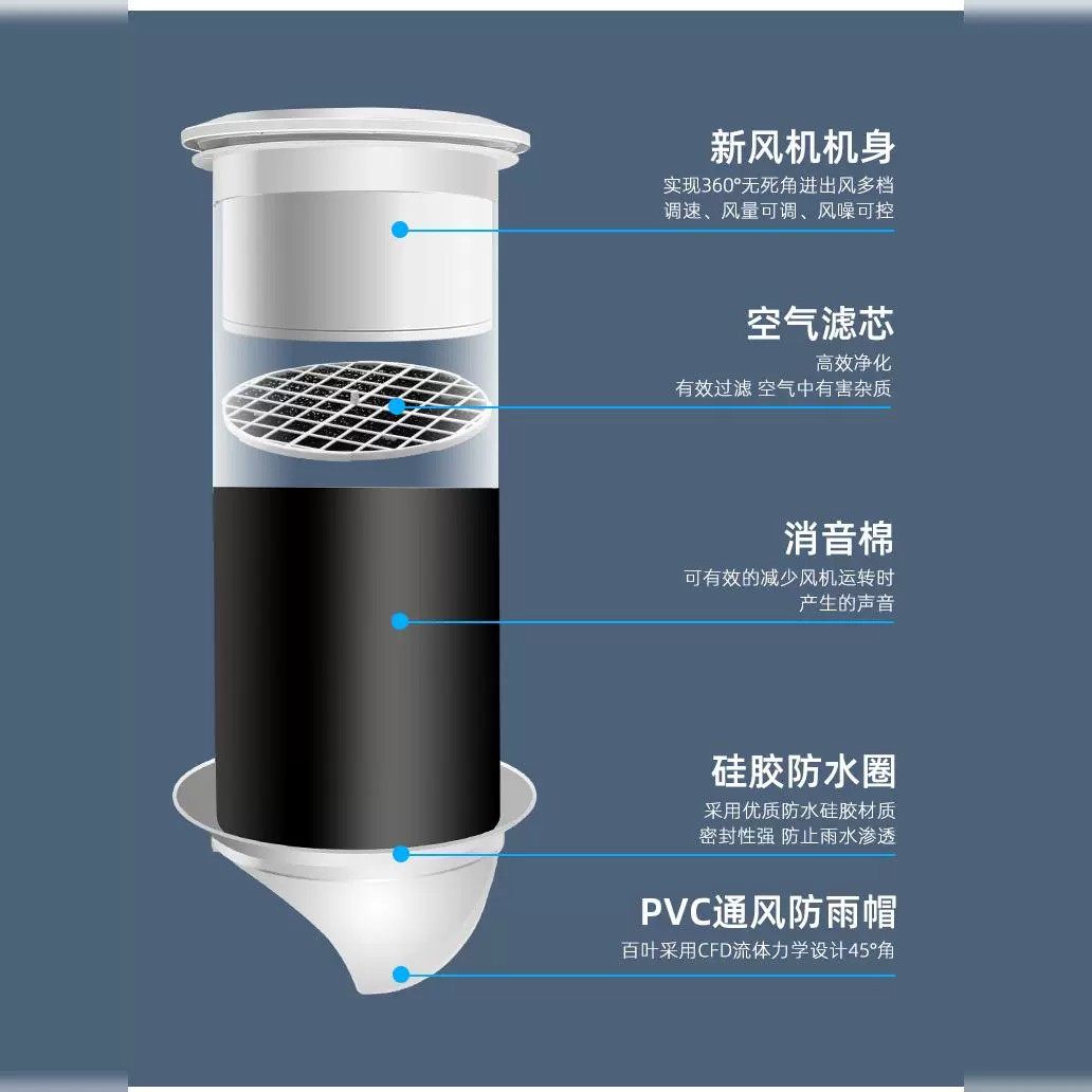 Fresh Air System Through-Wall Integrated Duct Exhaust Fan Silent Ventilation Two-Way Fresh Air Machine for Air Intake, Exhaust, and Smoke Removal