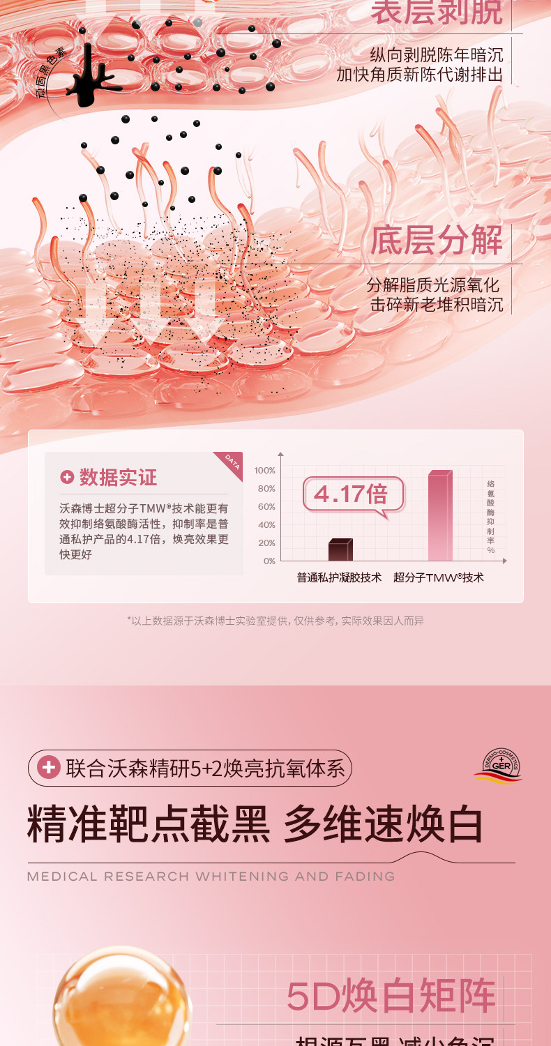 【中国直邮】沃森博士 私处润粉嫩 去黑色素私密处美白乳晕大腿屁股去黑坐印沉淀漂粉霜 60g