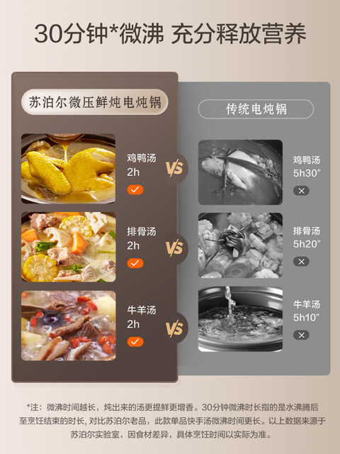 Supor's New Micro-Pressure Electric Stew Pot for Home Use, Electric Clay Pot for Cooking, Soup Pot, Porridge Cooker, Genuine Official Product