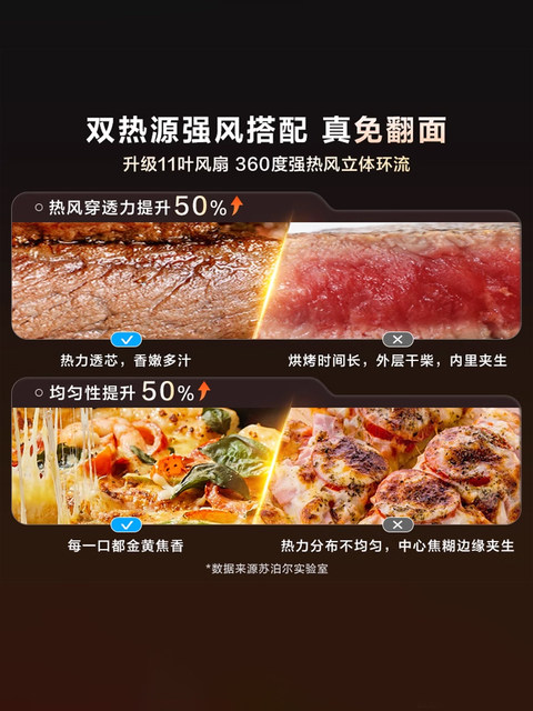 Supor Air Fryer for Home Use, Large Capacity, Visible Multi-Functional Oven, No Need to Turn the Food, 2025 New Model, Official Genuine Product