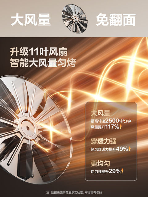 Supor Air Fryer for Home Use, Stainless Steel Inner Pot, 0 Coating, 2025 New Model, 6 Large Capacity, Dual Heat Source Electric Fryer