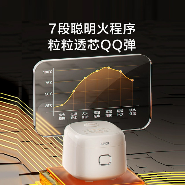 Supor Electric Rice Cooker for Home Use, Small Multifunctional Model for 2-4 People, Ceramic Oil-Coated 3L Rice Cooker, Official Flagship Store Genuine Product