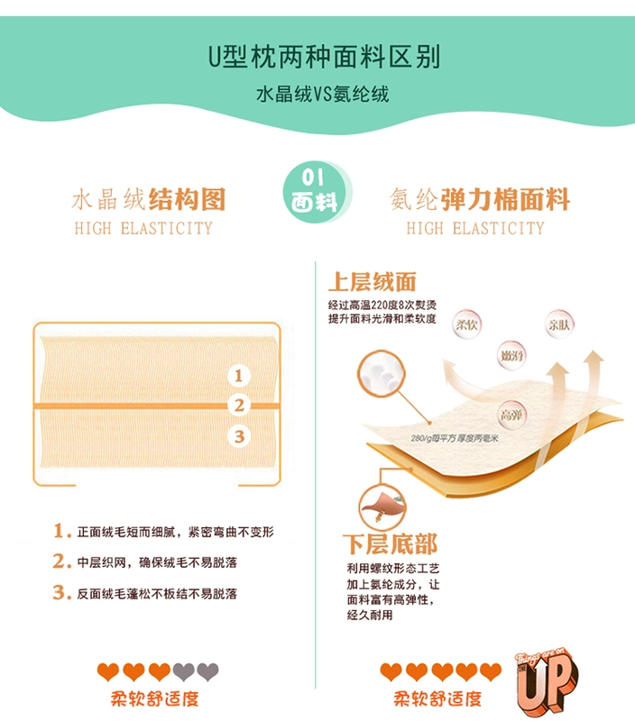 Phim hoạt hình hình chữ U gối ngủ trưa văn phòng đốt sống cổ tử cung hình chữ U gối cổ du lịch U gối thắt lưng hỗ trợ thắt lưng gối gối trở lại gối chống trào ngược concung