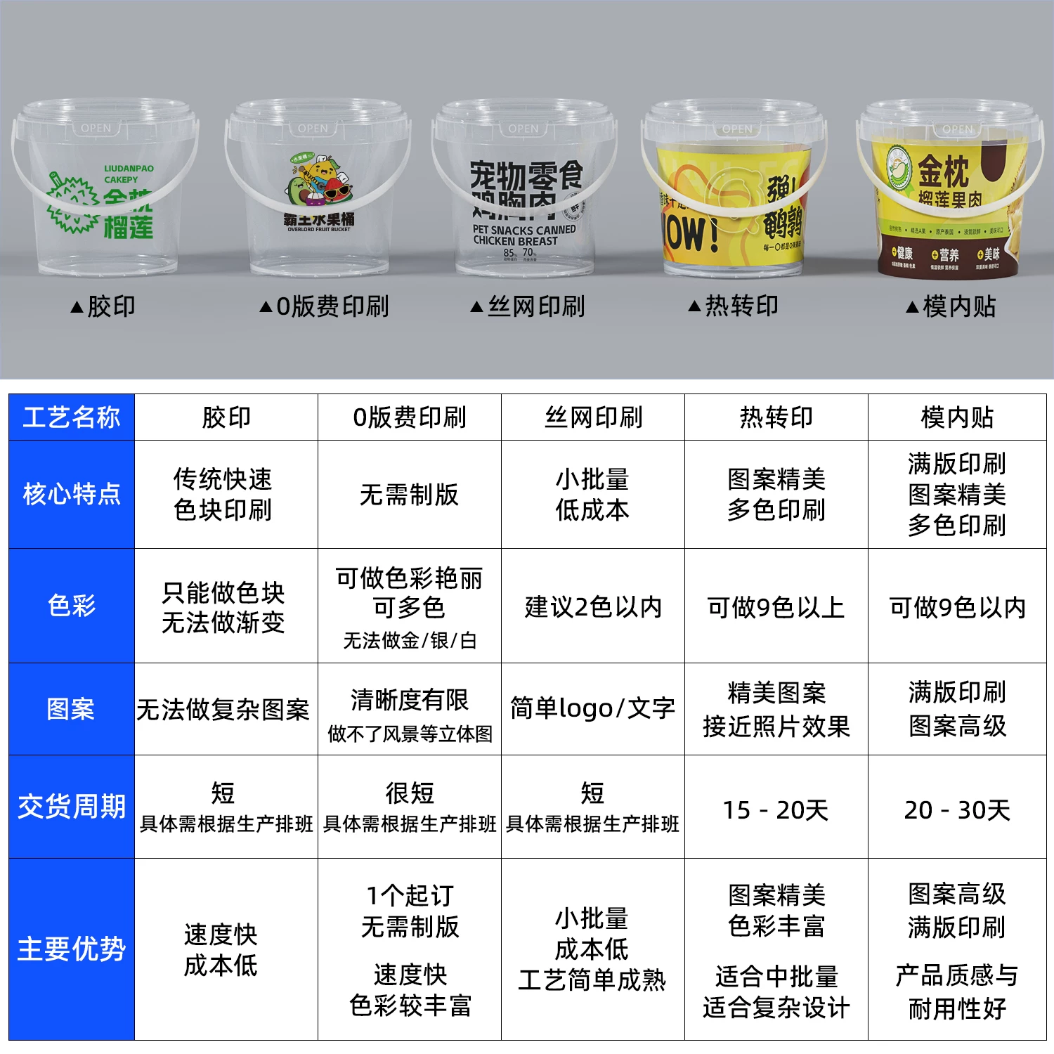 Продуктовая прозрачная пластмассовая ведро для упаковки фруктов, коробка, ледяной порошок, жареная груша, кувшин для упаковки рисового вина, запечатанная маленькая ведро 1L