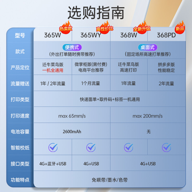 Qirui Qr365W Cainiao 4g Cloud Printer, Kuaibao 4g Cloud Printer, Express 100 Portable Express Printer, Courier Bluetooth Cloud Printing Universal Electronic Waybill Printer, Remote