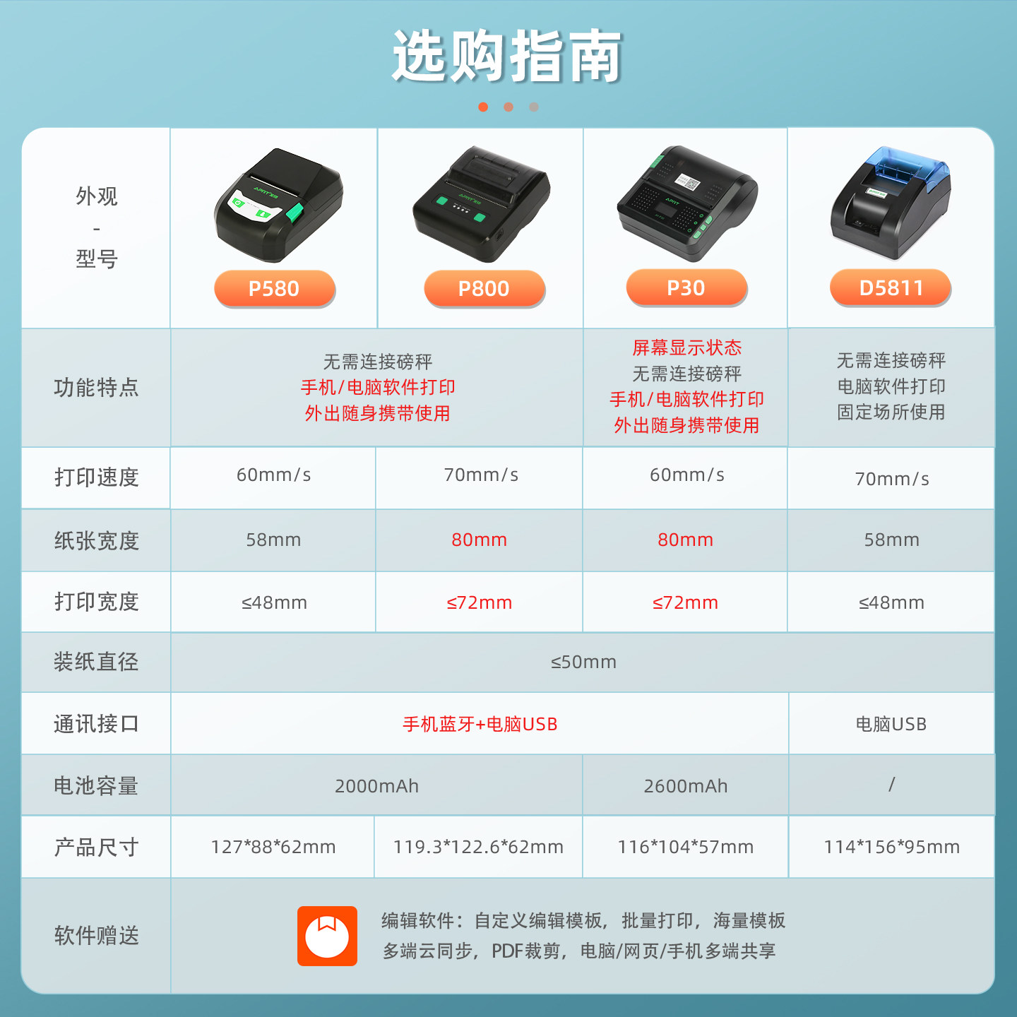 80mm Handheld Portable Thermal Receipt Printer, Bluetooth Wireless Small Scale Printer for Weighing Receipts, Qincheng Guanjiajiao Zopu Inventory Management, Customizable Shipping Labels